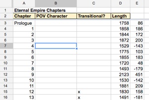 Novel spreadsheet with chapter lengths